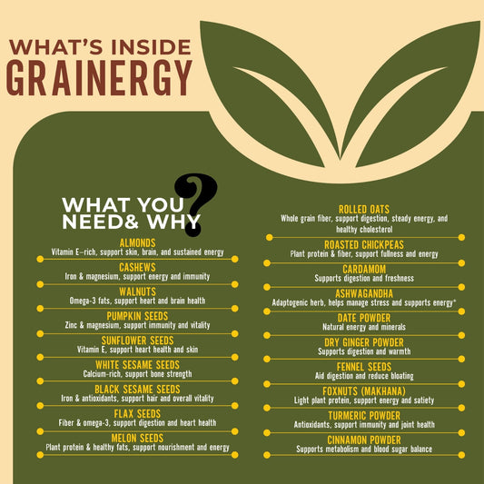 Grainergy